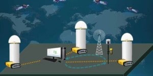 Positioning Solutions International