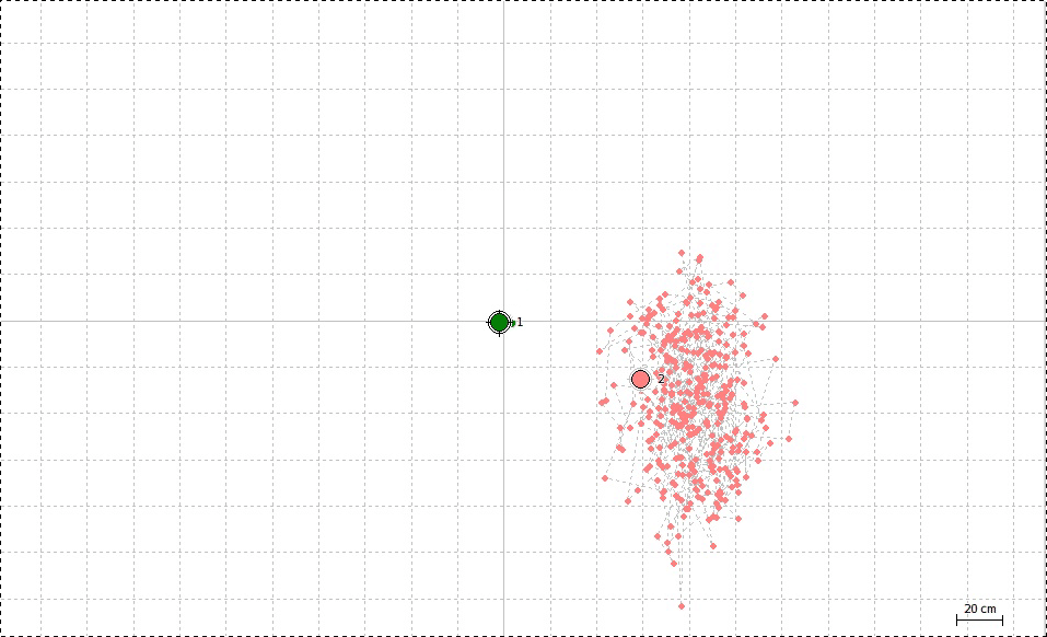 Positioning accuracy with the help of Reach. Red dots show normal GPS precision in good conditions. Green dots show positions provided by Reach in RTK mode. The receiver was kept stationary so in an ideal situation there would be no deviation. The graph shows that Reach provides positions with less deviation, because the green dots are much closer together. The numbered dots are the most recently plotted points in this real-time graph. Please note the scale.