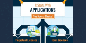Autodesk license